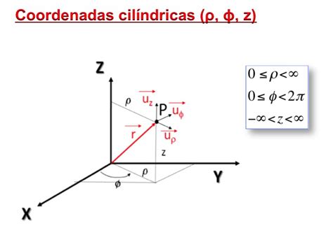 Sistemas De Coordenadas Y Sus Relaciones Coordenadas Cil Ndricas