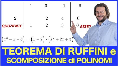 Teorema Di Ruffini E Scomposizione Di Polinomi Youtube