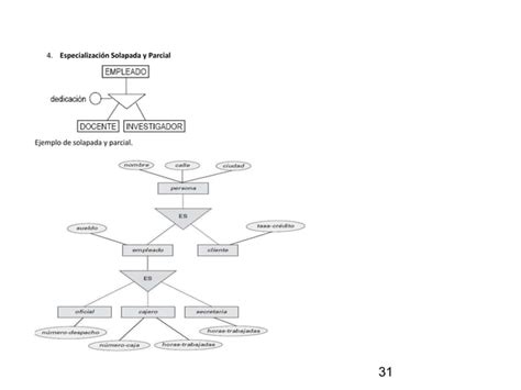 Modelo Entidad Relacion Extendido PDF