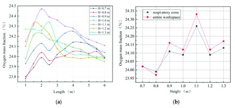 Characteristic Diagrams Of Oxygen Mass Fraction Distributions In Main