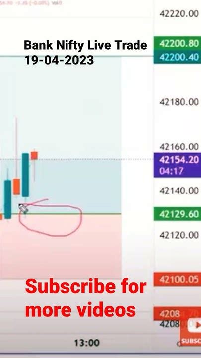 Bank Nifty Live Trade Price Action Banknifty Daytrading Nifty