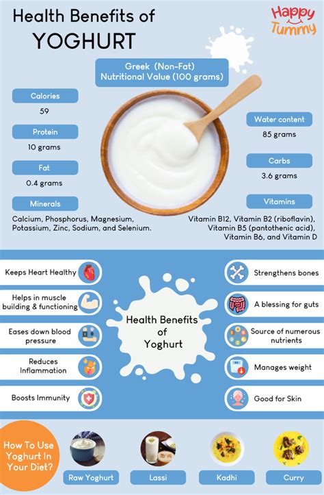 Top 12 Health Benefits Of Yoghurt Happytummy