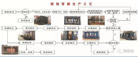 建筑视界 城市综合管廊预制工艺流程大揭秘