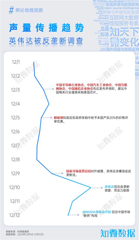 英伟达被反垄断调查事件的海内外影响 探舆论场腾讯新闻