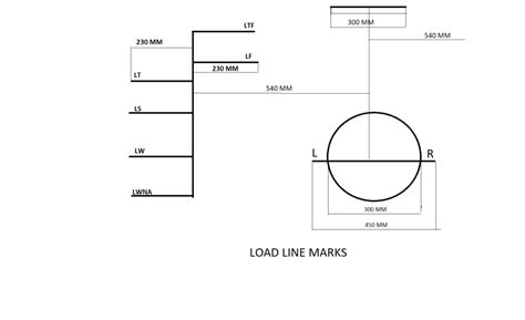 Draft Marks On A Ship