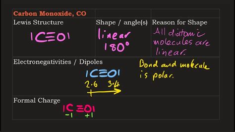 Carbon Monoxide Lewis Structure Formal Charge