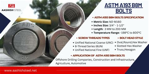 ASTM A193 B8M Bolts Manufacturer In India SA 193 Grade B8M Hex Bolts