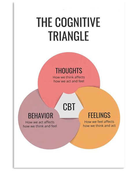 Social Worker The Cognitive Triangle Poster Blinkenzo