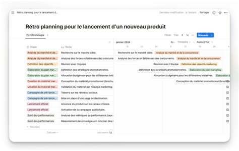 5 étapes pour faire un rétroplanning exemples modèles et outils inclus