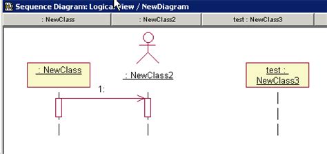 Ibm Rational Rose Sequence And Communication Diagram Objects Are