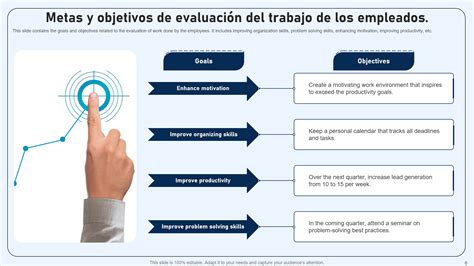 Las 10 Principales Metas Y Objetivos De Las Plantillas Para Empleados Con Ejemplos Y Muestras