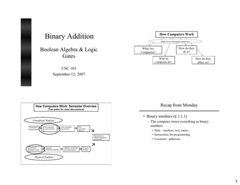 Binary Addition