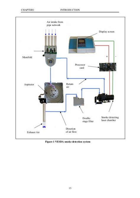 Colorfed: Vesda Wiring Diagram