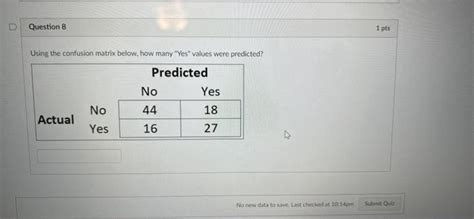 Solved D Question 8 1 pts Using the confusion matrix below, | Chegg.com 