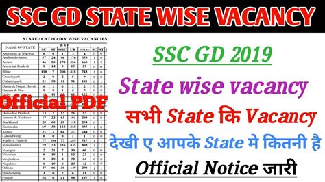 Ssc gd State Wise Vacancy table official notice जर Ssc gd vacancy