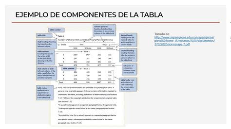 Video 7 Normas Apa 7ª Edición Tablas Y Figuras Youtube