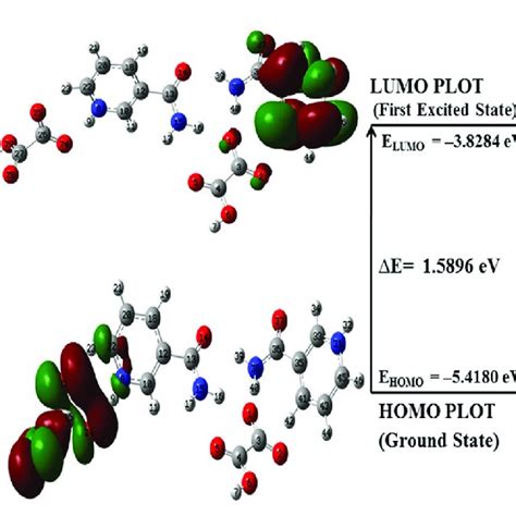 Homo Lumo Plot Of The Dimer Model Of Nic Oxa Form I Salt With The