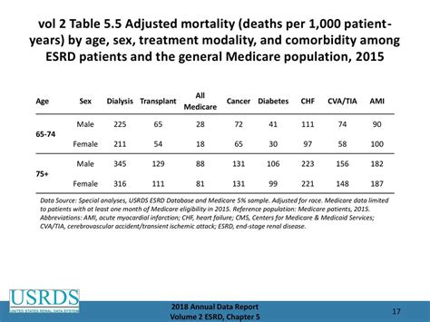 Volume 2 End Stage Renal Disease Ppt Download