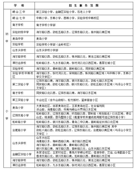 2023年青岛崂山区小学初中招生划片范围一览 小升初网