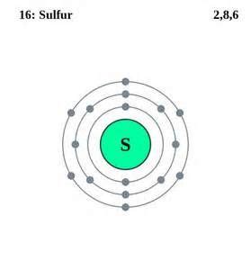 Sulfur Definition, Facts, Symbol, Allotropes, Properties, Uses