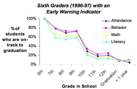 The Importance of Middle School – MIDDLE SCHOOL MATTERS