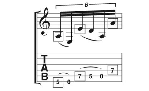 The Ultimate Guitar Tabs Guide How To Read Tab And Symbols Explained