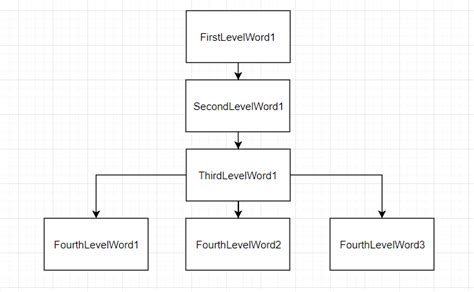 Image Classification Model Not Improving With Pytorch Pre Trained Models