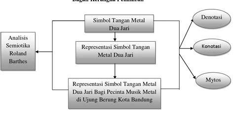 Pengertian Tentang Representasi Kerangka Konseptual