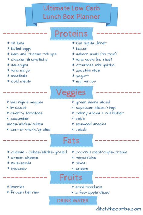 10 Optislim diet plan ideas | diet plan, healthy recipes, healthy