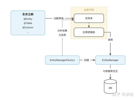 Java Persistence Api