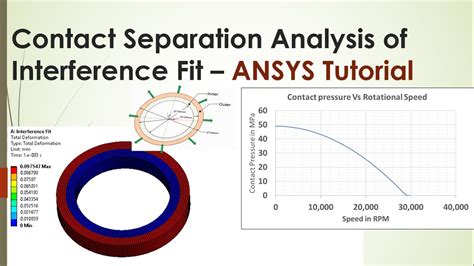 Contact Separation Of High Speed Rotating Interference Fit ANSYS