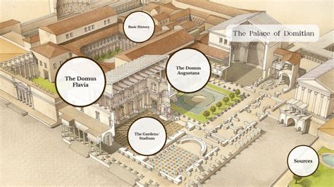 Palace of Domitian by Huxley Johnson on Prezi