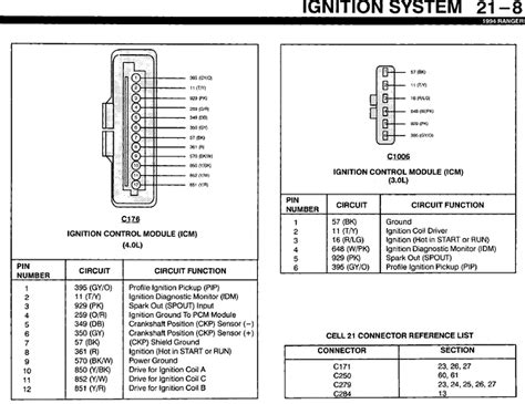 Ford Ranger Ignition Switch Wiring Diagram