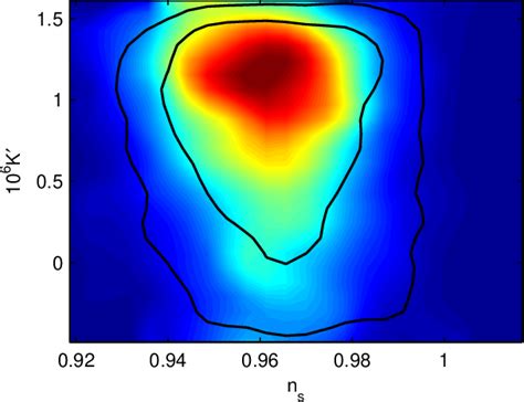 Figure From Exploring Trans Planckian Physics And The Curvature