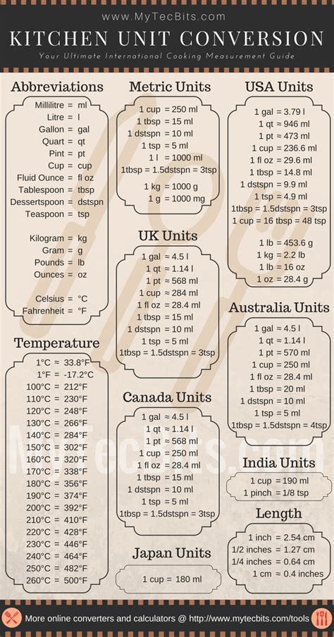 Conversion Table For Cooking Measurements