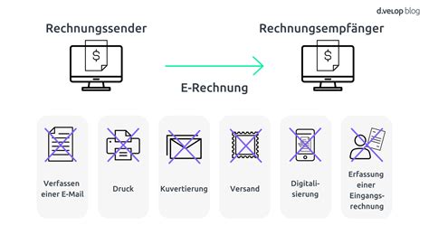 E Rechnungen Erstellen Leicht Gemacht Schritt F R Schritt Anleitung