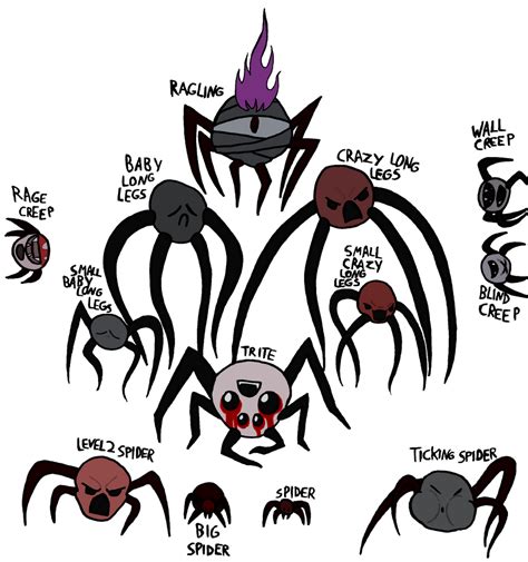 Binding of Isaac: Spider enemies by ECN13000 on DeviantArt