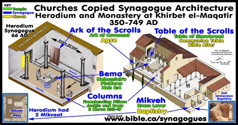 Jewish Synagogue Floor Plan The Floors