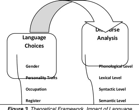 Table 1 From Impact Of Language Choices On Discourse Analysis In