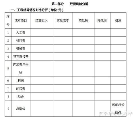 成本分析报表及成本分析流程，附成本分析报告范文 知乎