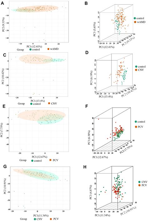 Aging Untargeted Metabolomics For Uncovering Plasma Biological