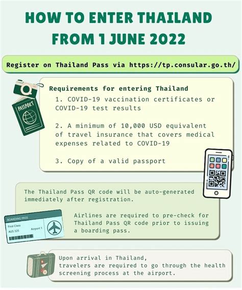 Summary Of The June Entry Requirements To Thailand Thailand Pass No