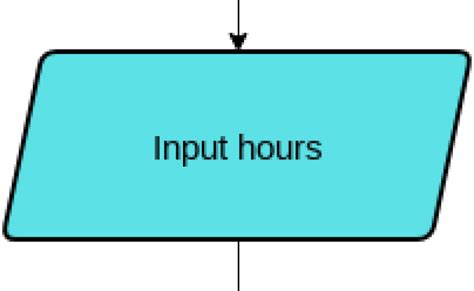 Contoh Flowchart Off Page Connector Rasmi Ri Otosection