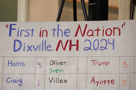 Dixville Notch The First Election Day Result Was In Small New