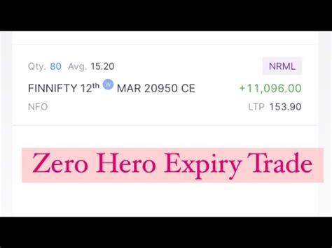 Zero Hero Expiry Day Trading Option Trading Zero Hero Strategy Expiry