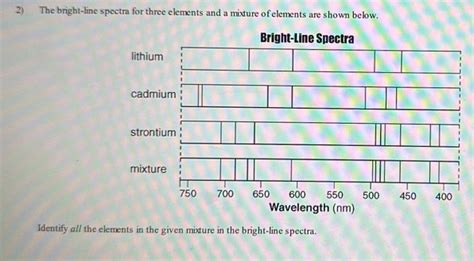 2 The Bright Line Spectra For Three Elements And A Mixture Of Elements Are Shown Below Chemistry