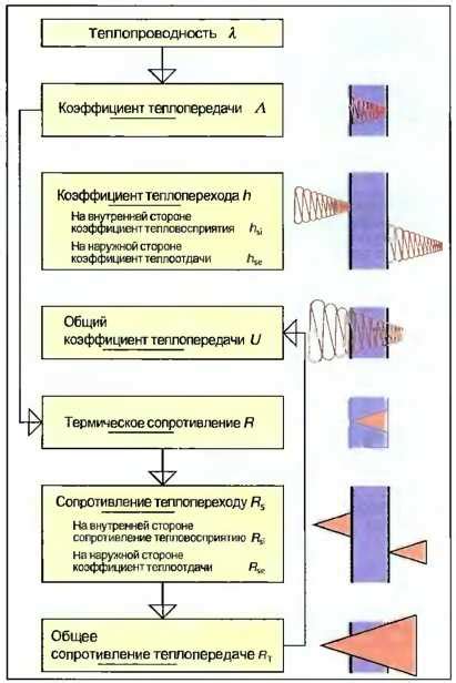 Теплозащита - Как сделать ремонт квартиры самостоятельно?