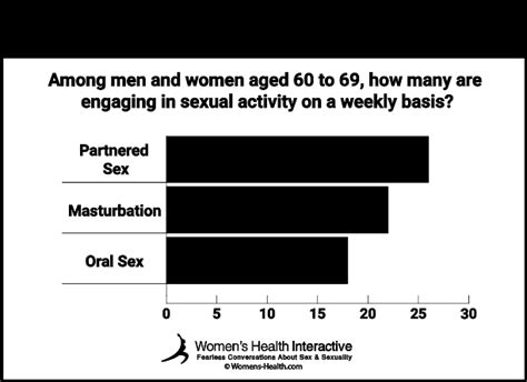 Sex Frequency After 60 Latest Research And Statistics