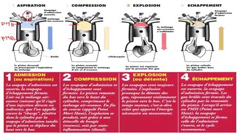 PDF principe de fonctionnement d un moteur 4 temps PDF Télécharger Download