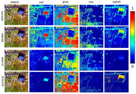 Remote Sensing Special Issue Multispectral Image Acquisition